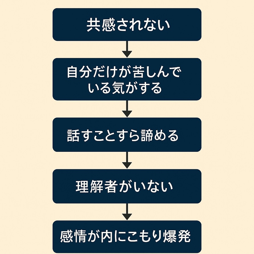 孤独感が深まるメカニズム