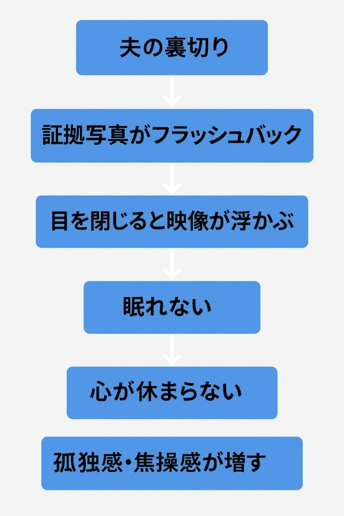 不眠による負のループ