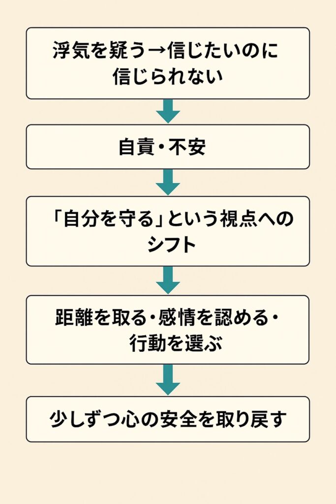 心を守る視点