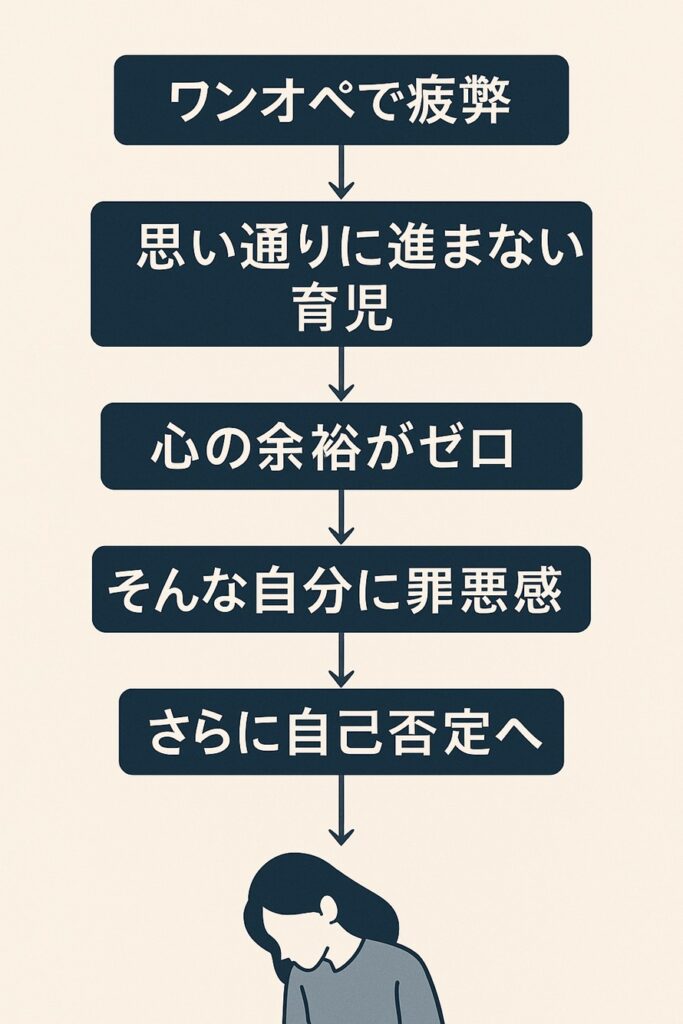 心の背景