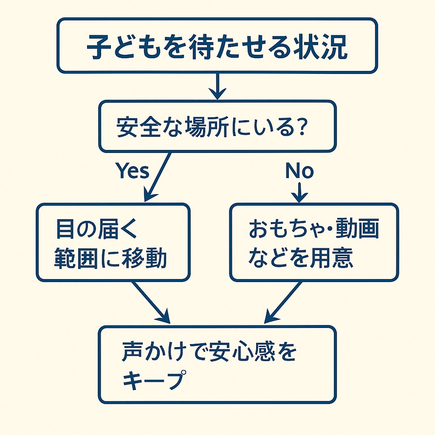 待たせ方の選択肢