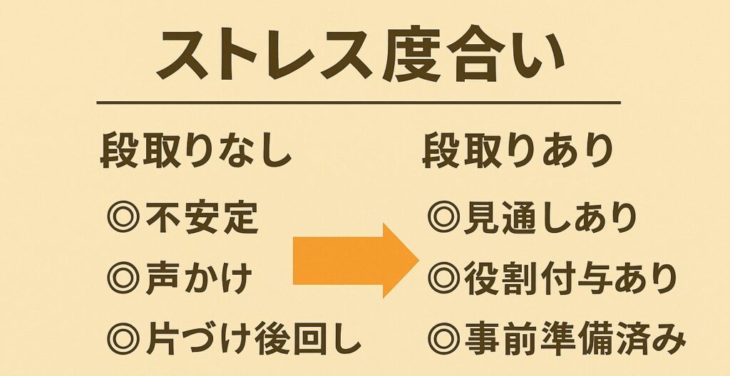 お風呂ストレスレベル